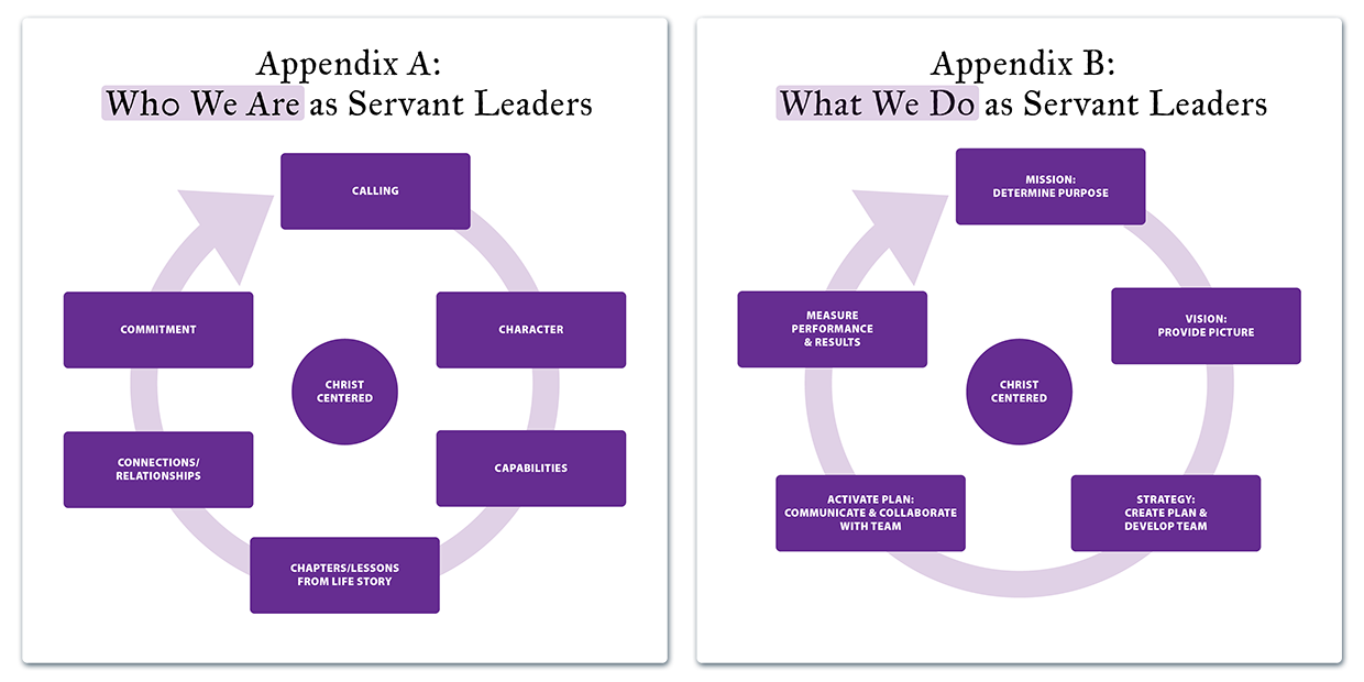 Infographs of being Christ Centered in service and leadership.